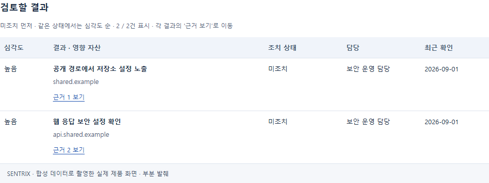 위험 수준, 영향 자산, 담당자와 조치 상태를 보여주는 ASM 보고서 제품 화면